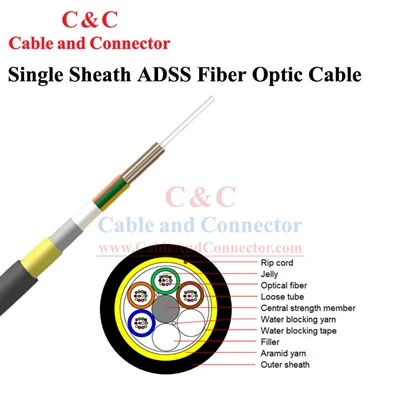 Καλώδιο Fiber Wire